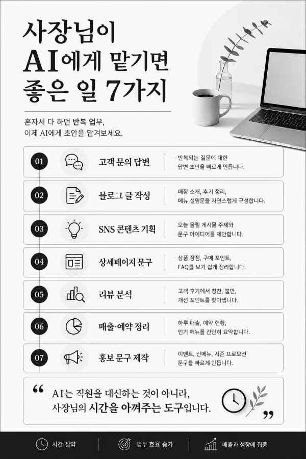사용자가 입력한 자유 형식의 내용을 바탕으로 인포그래픽을 만들어줘.

[사용자 입력 내용]
{여기에 사용자가 자유롭게 입력한 글, 메모, 설명, 아이디어, 보고서, 블로그 글, 강의 내용 등을 그대로 넣는다}

[작업 방식]
- 사용자가 입력한 내용을 먼저 읽고 핵심 주제를 파악해줘.
- 인포그래픽에 적합한 제목을 자동으로 만들어줘.
- 가장 강조할 핵심 메시지를 한 문장으로 정리해줘.
- 내용을 5~7개의 핵심 항목으로 재구성해줘.
- 각 항목은 짧고 명확한 제목 + 한 줄 설명으로 정리해줘.
- 내용이 시간 흐름이면 타임라인으로 구성해줘.
- 비교 내용이면 Before / After 또는 2열 비교 구조로 구성해줘.
- 절차나 방법론이면 Step 1~6 구조로 구성해줘.
- 통계나 수치가 있으면 숫자를 크게 강조해줘.
- 내용이 부족하면 과하게 지어내지 말고, 입력 내용에서 자연스럽게 확장 가능한 수준으로만 보완해줘.

[디자인 스타일]
- 프리미엄 흑백 미니멀 인포그래픽 스타일
- 화이트 또는 라이트 그레이 배경 중심
- 차콜 블랙 텍스트, 얇은 회색 라인, 넓은 여백 사용
- serif 느낌의 굵은 제목 + 작은 sans-serif 본문 조합
- 전체 분위기는 고급 브랜드 제안서, 컨설팅 리포트, 모던 프레젠테이션 느낌
- 원형 아이콘, 얇은 구분선, 작은 숫자, 미세한 그림자만 사용
- 과한 컬러, 그라데이션, 3D, 귀여운 일러스트, 복잡한 장식은 사용하지 말 것

[레이아웃]
- 세로형 4:5 비율 인포그래픽
- 상단: 자동 생성한 큰 제목과 짧은 서브카피
- 중앙: 핵심 항목 5~7개를 타임라인, 카드형 그리드, 비교표, 단계 구조 중 가장 적합한 방식으로 배치
- 각 항목에는 간결한 흑백 아이콘 또는 숫자 마커를 넣어줘
- 하단: 핵심 메시지를 인용문처럼 강조
- 전체적으로 여백이 넓고 정보가 한눈에 읽히게 구성

[텍스트 조건]
- 모든 문구는 한국어로 작성
- 사용자가 입력한 핵심 의미를 유지
- 긴 문장은 짧게 요약
- 제목, 항목명, 핵심 메시지를 명확하게 구분
- 이미지 안의 텍스트는 선명하고 읽기 쉽게 배치
- 오탈자 없이 정확하게 표기

[출력 목표]
- SNS 카드뉴스 첫 장, 발표자료 표지, 블로그 썸네일로 바로 쓸 수 있는 인포그래픽
- 차분하고 전문적인 분위기
- 사용자의 자유 입력 내용을 보기 좋은 정보 구조로 재편집한 결과물